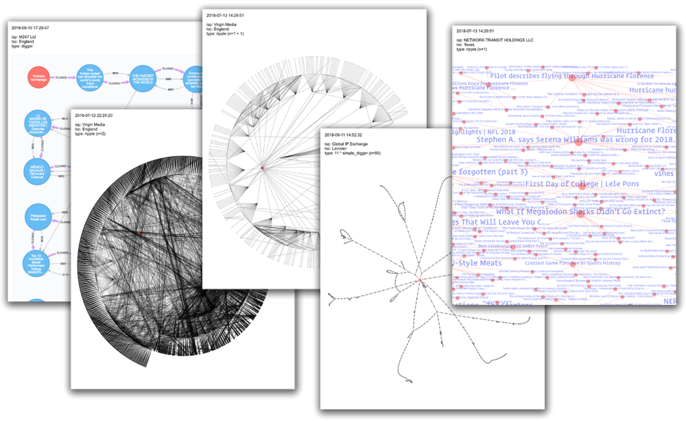 experiments in data visualisation using various tools