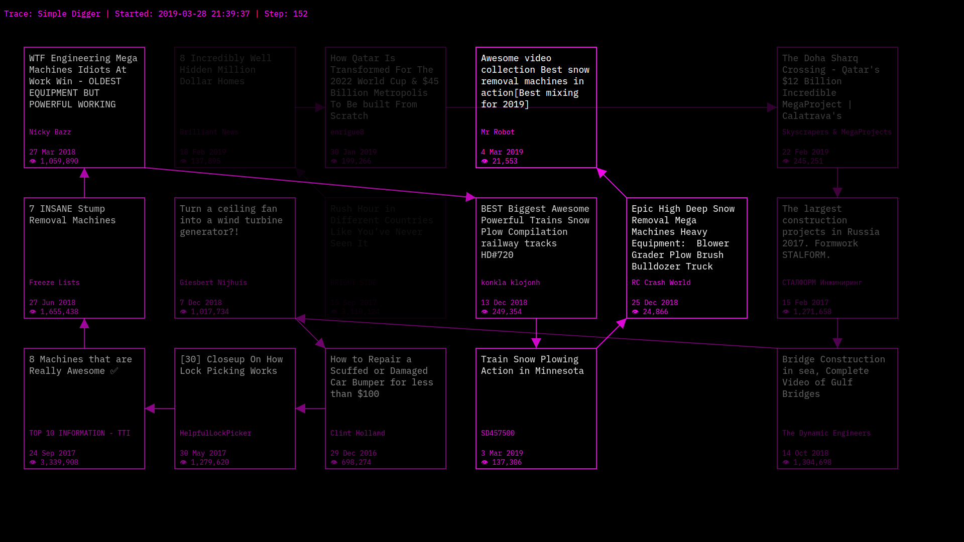 trace diagram of a series of YouTube videos