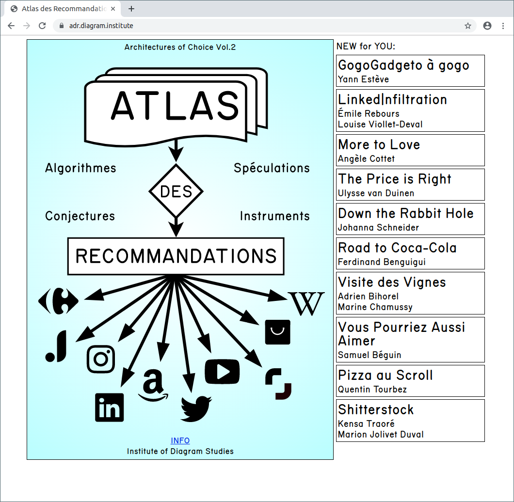 website for Atlas des recommandations